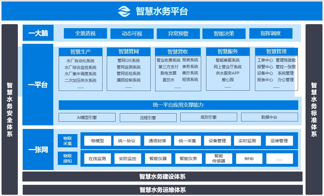智慧水務(wù)平臺.jpg